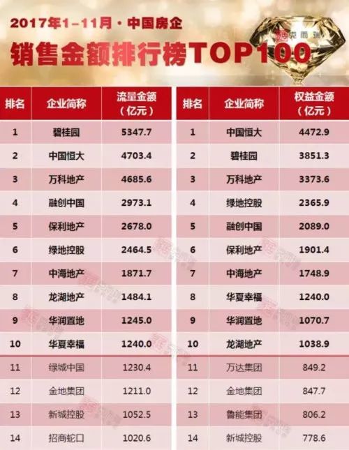 四大房企領(lǐng)航，重塑居住未來(lái)，引領(lǐng)行業(yè)變革，開(kāi)啟新篇章